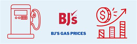 bj's gas prices today|bjs gas price today.